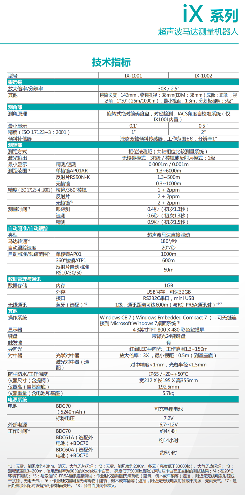 IX-1001/IX-1002超声波马达测量机器人全站仪